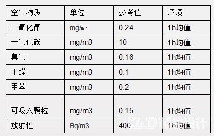 裝修入住標準